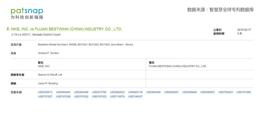 Nike就這18項(xiàng)專利起訴國內(nèi)鞋企，OEM代工企業(yè)路在何方？