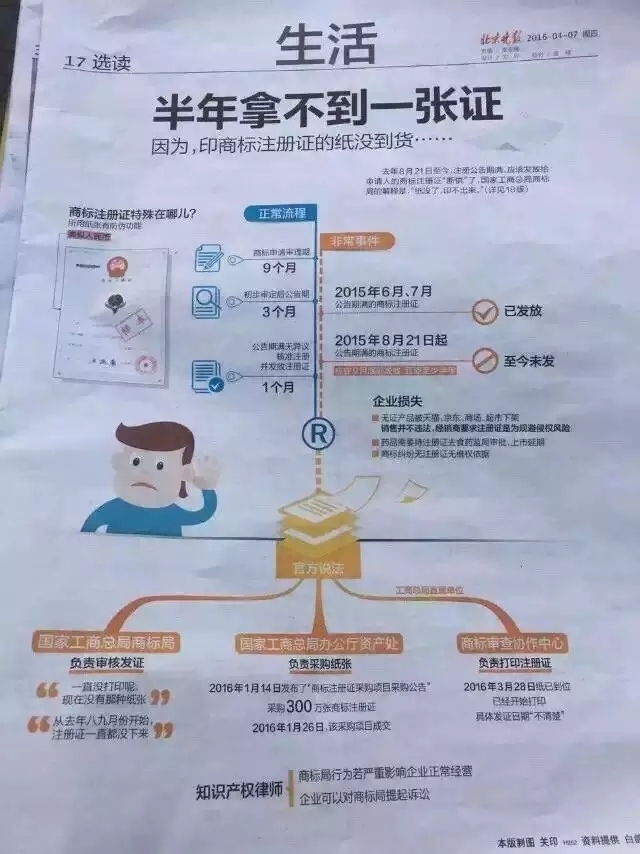 【重磅發(fā)布】工商總局新聞發(fā)言人:5月底前將積壓的商標(biāo)注冊(cè)證全部發(fā)放