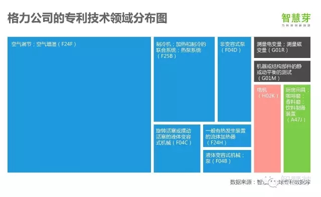 格力獲高通專利授權(quán)，不只是手機(jī)，董小姐在下一盤(pán)智能家居的大棋