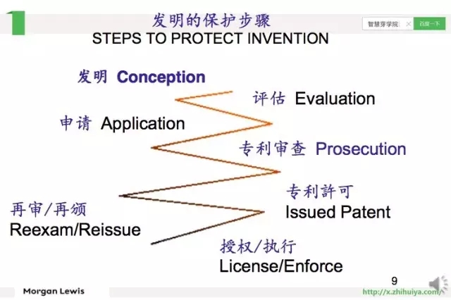 《智慧芽學(xué)院》| 臨床前研究專(zhuān)利保護(hù)戰(zhàn)略