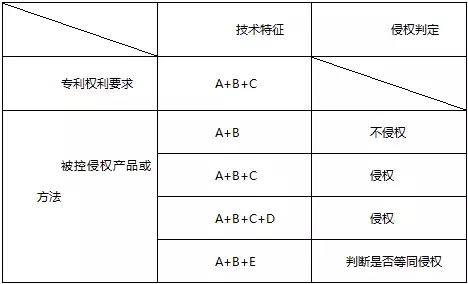 【干貨】代理專利權侵權糾紛案件必備思路和技巧