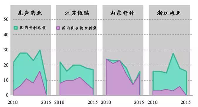 從專利數(shù)看中國制藥企業(yè)研發(fā)實力