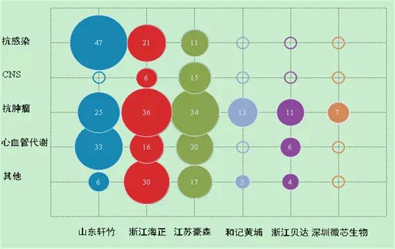 從專利數(shù)看中國制藥企業(yè)研發(fā)實力