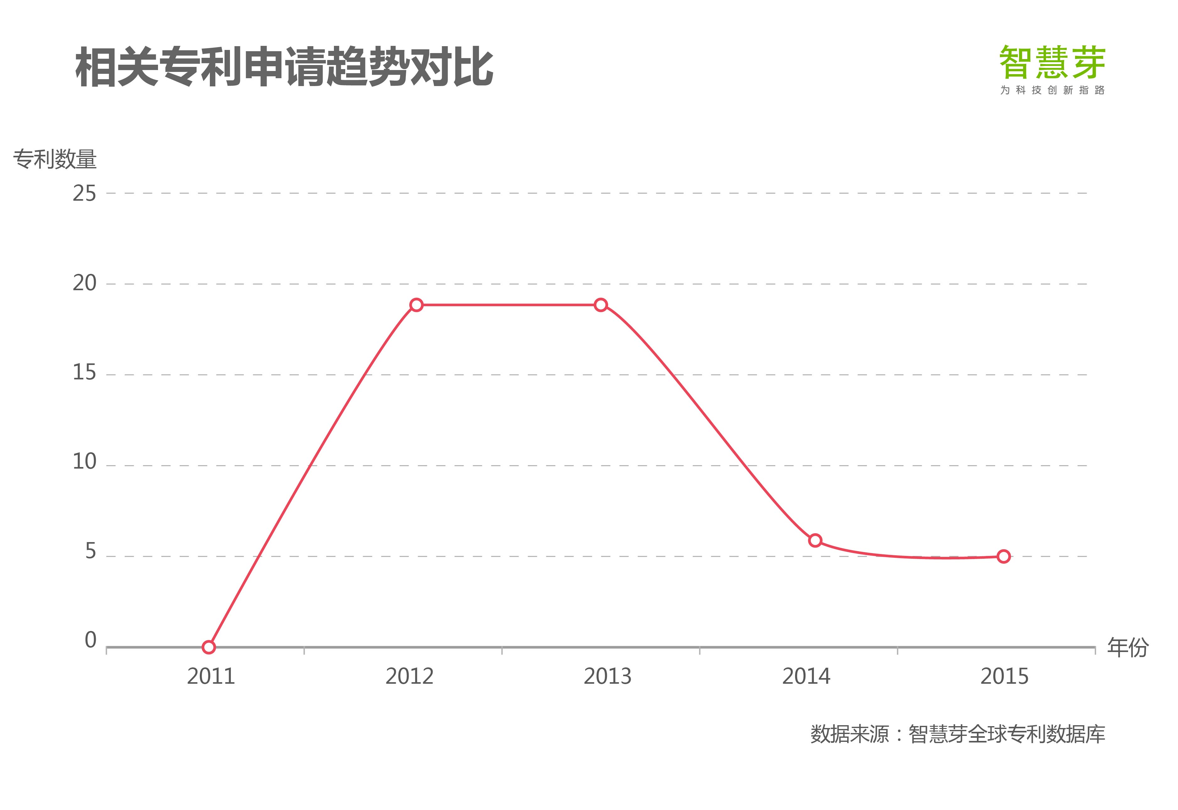 獨(dú)家專利解析亞馬遜下一個10億美金業(yè)務(wù)：Echo 如何讓谷歌眼紅