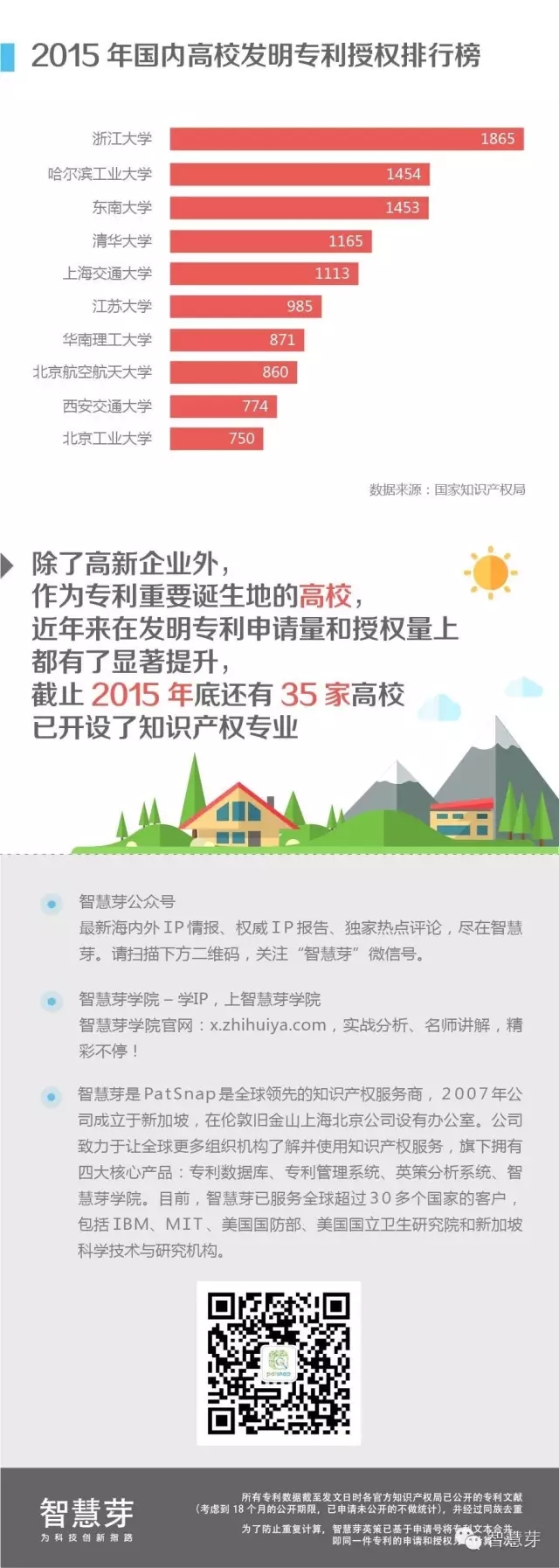 企業(yè)專利哪家強？高居榜首23年，鐵打的IBM流水的美日韓高新企業(yè)