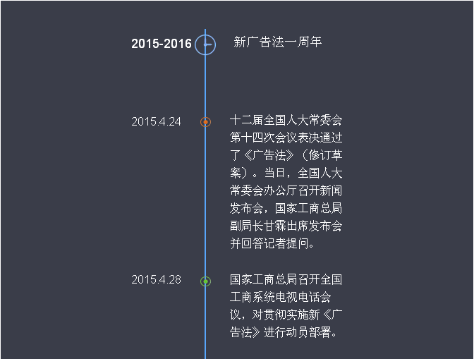 新《廣告法》頒布一年來都發(fā)生了啥？