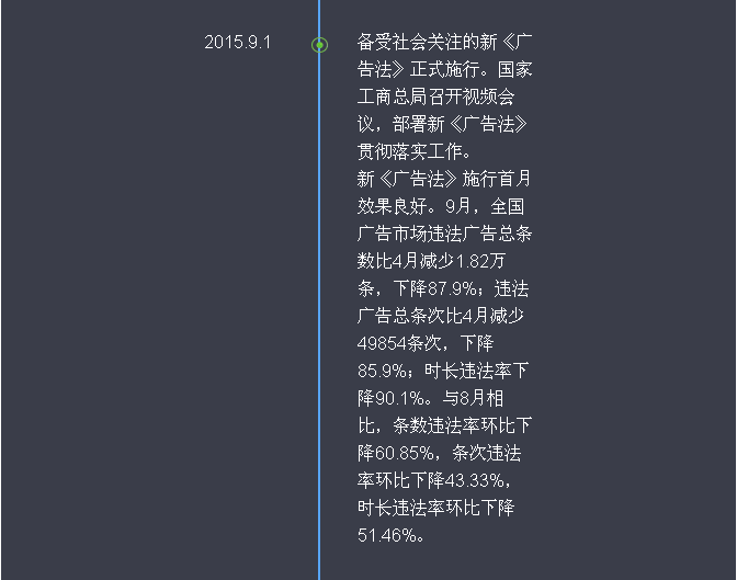 新《廣告法》頒布一年來都發(fā)生了啥？