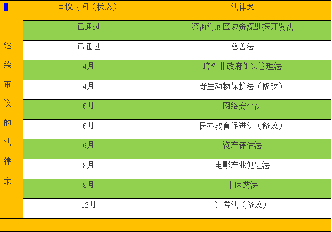 一睹為快！今年要審議哪些法律案