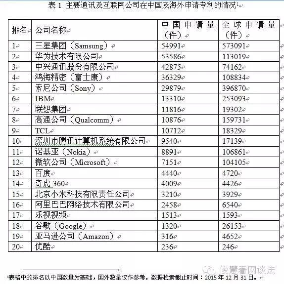 從專利角度看技術(shù)保護(hù)和布局，BAT哪家強(qiáng)？