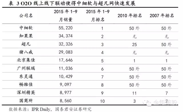 國(guó)泰君安證券：下一個(gè)風(fēng)口，知識(shí)產(chǎn)權(quán)服務(wù)市場(chǎng)！