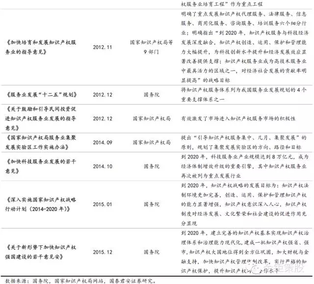 國(guó)泰君安證券：下一個(gè)風(fēng)口，知識(shí)產(chǎn)權(quán)服務(wù)市場(chǎng)！