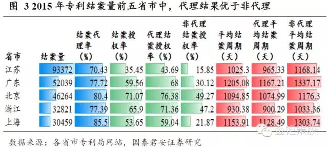 國(guó)泰君安證券：下一個(gè)風(fēng)口，知識(shí)產(chǎn)權(quán)服務(wù)市場(chǎng)！