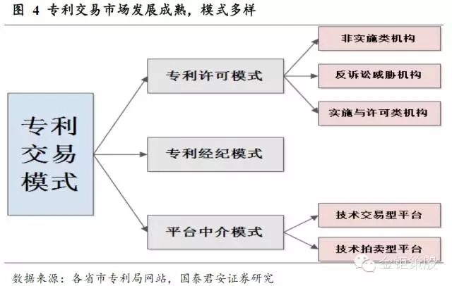 國(guó)泰君安證券：下一個(gè)風(fēng)口，知識(shí)產(chǎn)權(quán)服務(wù)市場(chǎng)！