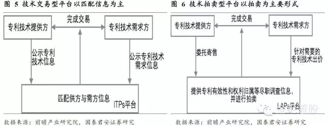 國(guó)泰君安證券：下一個(gè)風(fēng)口，知識(shí)產(chǎn)權(quán)服務(wù)市場(chǎng)！