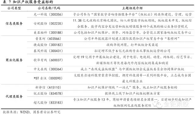 國(guó)泰君安證券：下一個(gè)風(fēng)口，知識(shí)產(chǎn)權(quán)服務(wù)市場(chǎng)！