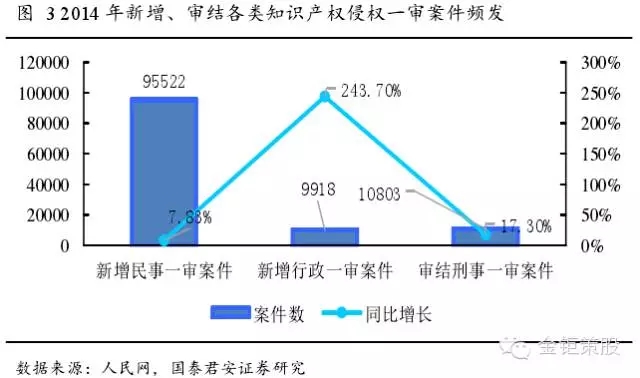 國(guó)泰君安證券：下一個(gè)風(fēng)口，知識(shí)產(chǎn)權(quán)服務(wù)市場(chǎng)！