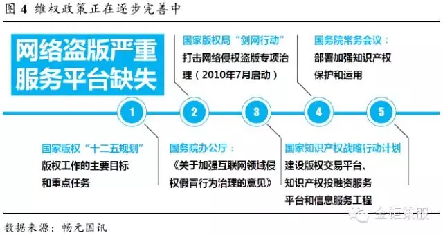 國(guó)泰君安證券：下一個(gè)風(fēng)口，知識(shí)產(chǎn)權(quán)服務(wù)市場(chǎng)！