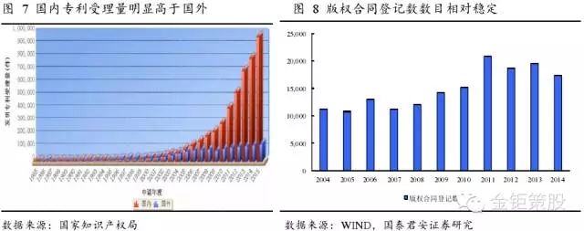 國(guó)泰君安證券：下一個(gè)風(fēng)口，知識(shí)產(chǎn)權(quán)服務(wù)市場(chǎng)！