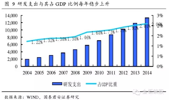 國(guó)泰君安證券：下一個(gè)風(fēng)口，知識(shí)產(chǎn)權(quán)服務(wù)市場(chǎng)！