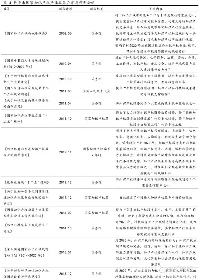 國(guó)泰君安證券：下一個(gè)風(fēng)口，知識(shí)產(chǎn)權(quán)服務(wù)市場(chǎng)！