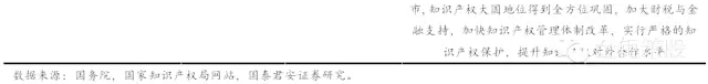 國(guó)泰君安證券：下一個(gè)風(fēng)口，知識(shí)產(chǎn)權(quán)服務(wù)市場(chǎng)！