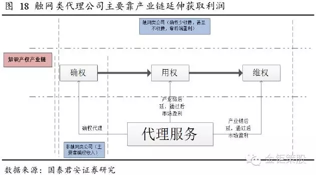 國(guó)泰君安證券：下一個(gè)風(fēng)口，知識(shí)產(chǎn)權(quán)服務(wù)市場(chǎng)！