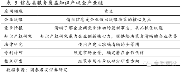 國(guó)泰君安證券：下一個(gè)風(fēng)口，知識(shí)產(chǎn)權(quán)服務(wù)市場(chǎng)！