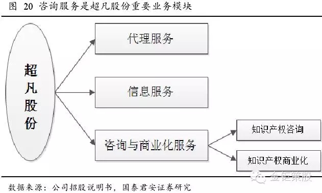 國(guó)泰君安證券：下一個(gè)風(fēng)口，知識(shí)產(chǎn)權(quán)服務(wù)市場(chǎng)！