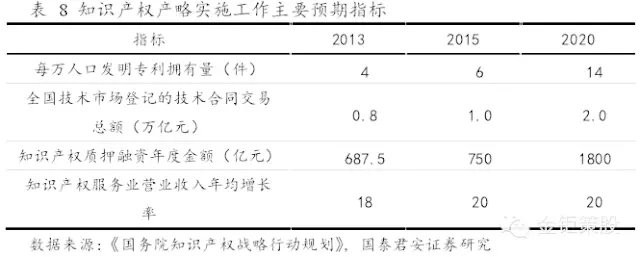 國(guó)泰君安證券：下一個(gè)風(fēng)口，知識(shí)產(chǎn)權(quán)服務(wù)市場(chǎng)！