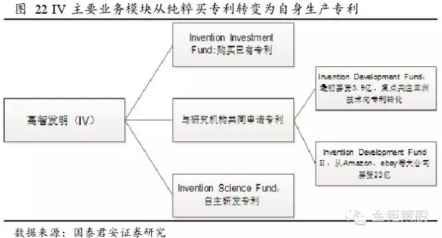 國(guó)泰君安證券：下一個(gè)風(fēng)口，知識(shí)產(chǎn)權(quán)服務(wù)市場(chǎng)！