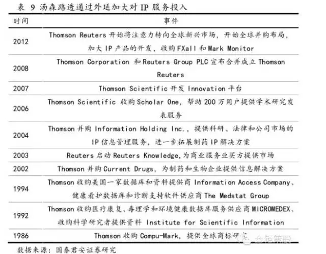 國(guó)泰君安證券：下一個(gè)風(fēng)口，知識(shí)產(chǎn)權(quán)服務(wù)市場(chǎng)！