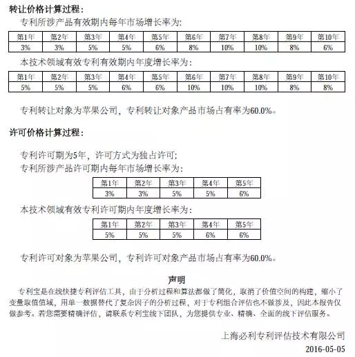 你的專利值多少錢(qián)？在線專利評(píng)估工具「專利寶」上線，讓評(píng)估更標(biāo)準(zhǔn)更簡(jiǎn)單