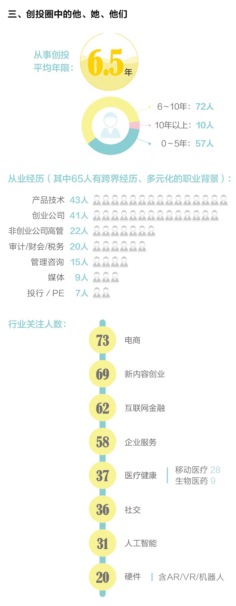 創(chuàng)業(yè)邦2016年40位40歲以下投資人榜單發(fā)布，滴滴、陌陌、優(yōu)酷土豆……背后神秘人大起底！