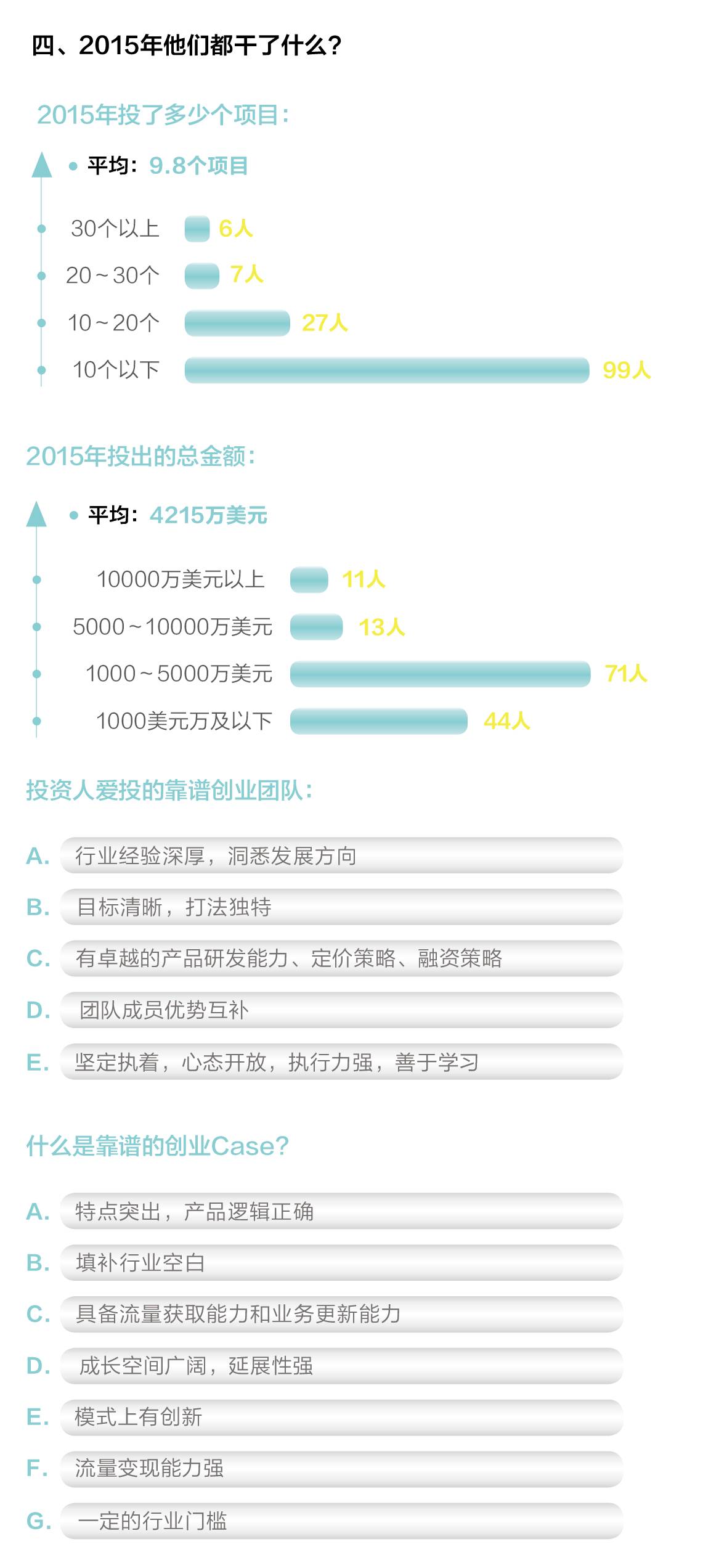 創(chuàng)業(yè)邦2016年40位40歲以下投資人榜單發(fā)布，滴滴、陌陌、優(yōu)酷土豆……背后神秘人大起底！