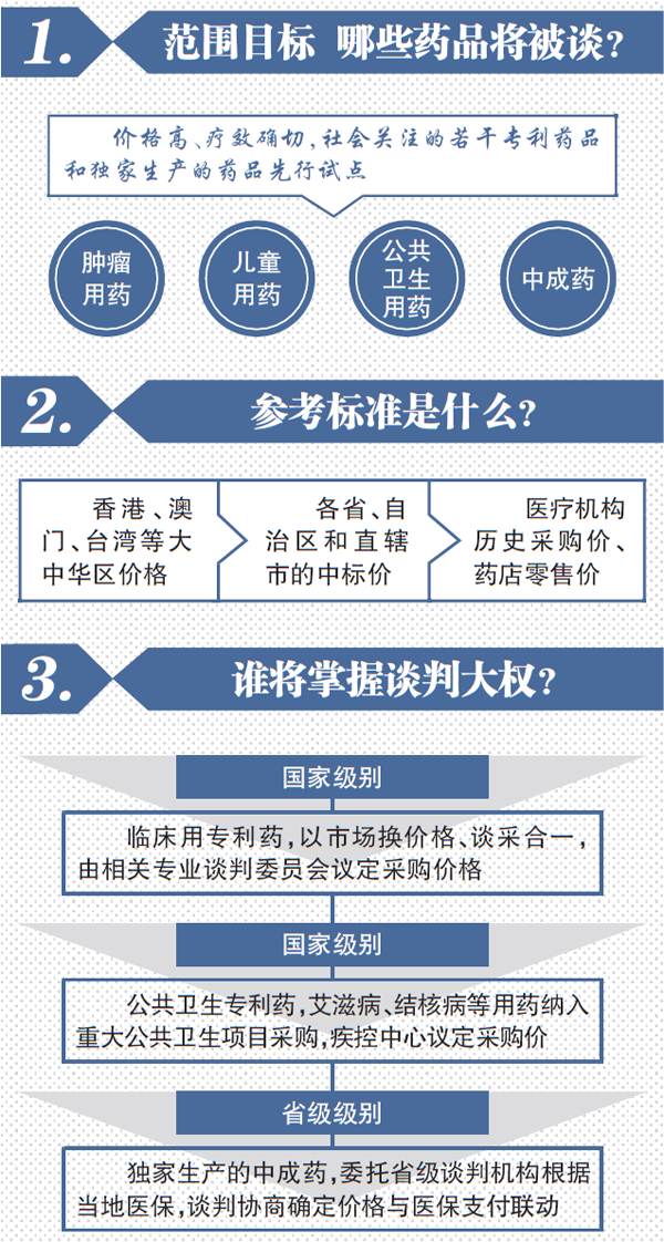 藥價談判杠桿能否撬動貴族藥：談判將多維度擴容