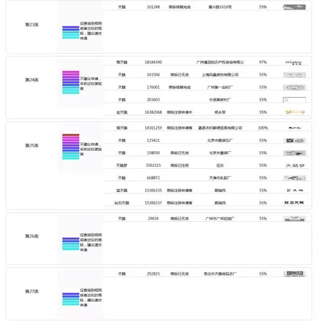 一萬年太久，一秒知標！--商標智能檢索平臺問世