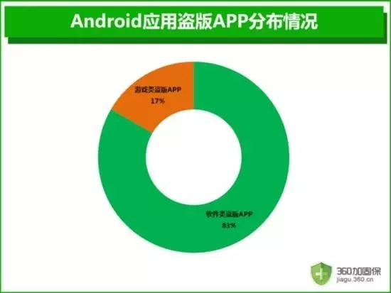 山寨APP泛濫，如何對正版APP進(jìn)行知識產(chǎn)權(quán)保護(hù)