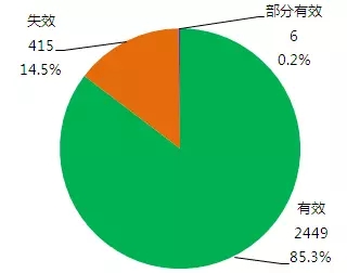 那些年，我們一起拿過的中國專利獎