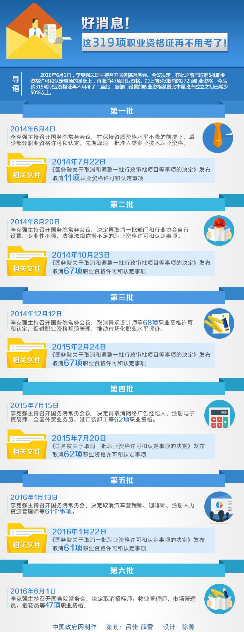 好消息！這319項職業(yè)資格證再不用考了！