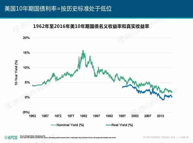 “互聯(lián)網(wǎng)女皇”這個大IP，美國制造，中國瘋狂（附2016互聯(lián)網(wǎng)人”不得不看“的互聯(lián)網(wǎng)女皇報告）