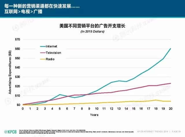 “互聯(lián)網(wǎng)女皇”這個大IP，美國制造，中國瘋狂（附2016互聯(lián)網(wǎng)人”不得不看“的互聯(lián)網(wǎng)女皇報告）