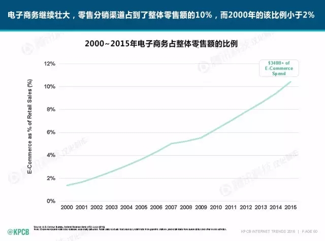 “互聯(lián)網(wǎng)女皇”這個大IP，美國制造，中國瘋狂（附2016互聯(lián)網(wǎng)人”不得不看“的互聯(lián)網(wǎng)女皇報告）