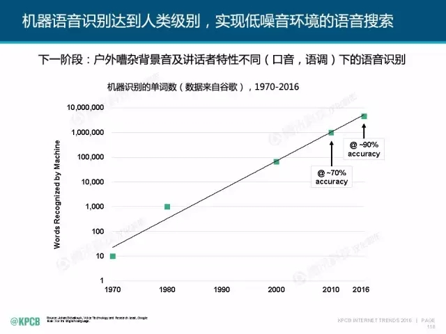 “互聯(lián)網(wǎng)女皇”這個大IP，美國制造，中國瘋狂（附2016互聯(lián)網(wǎng)人”不得不看“的互聯(lián)網(wǎng)女皇報告）