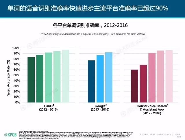 “互聯(lián)網(wǎng)女皇”這個大IP，美國制造，中國瘋狂（附2016互聯(lián)網(wǎng)人”不得不看“的互聯(lián)網(wǎng)女皇報告）