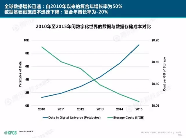 “互聯(lián)網(wǎng)女皇”這個大IP，美國制造，中國瘋狂（附2016互聯(lián)網(wǎng)人”不得不看“的互聯(lián)網(wǎng)女皇報告）