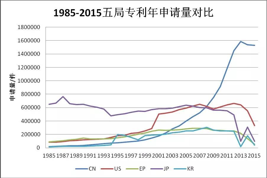 從專利數(shù)據(jù)看中國科技創(chuàng)新30年