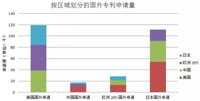 從專(zhuān)利數(shù)據(jù)看中國(guó)科技創(chuàng)新30年