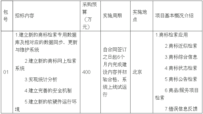 工商總局：400萬元升級商標檢索系統(tǒng)!（附招標公告原文）