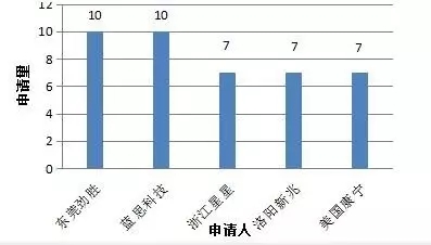 3D玻璃哪家強(qiáng)？專利數(shù)據(jù)告訴您