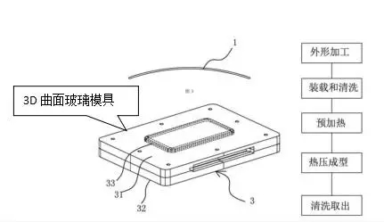 3D玻璃哪家強(qiáng)？專利數(shù)據(jù)告訴您